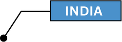 India Flag